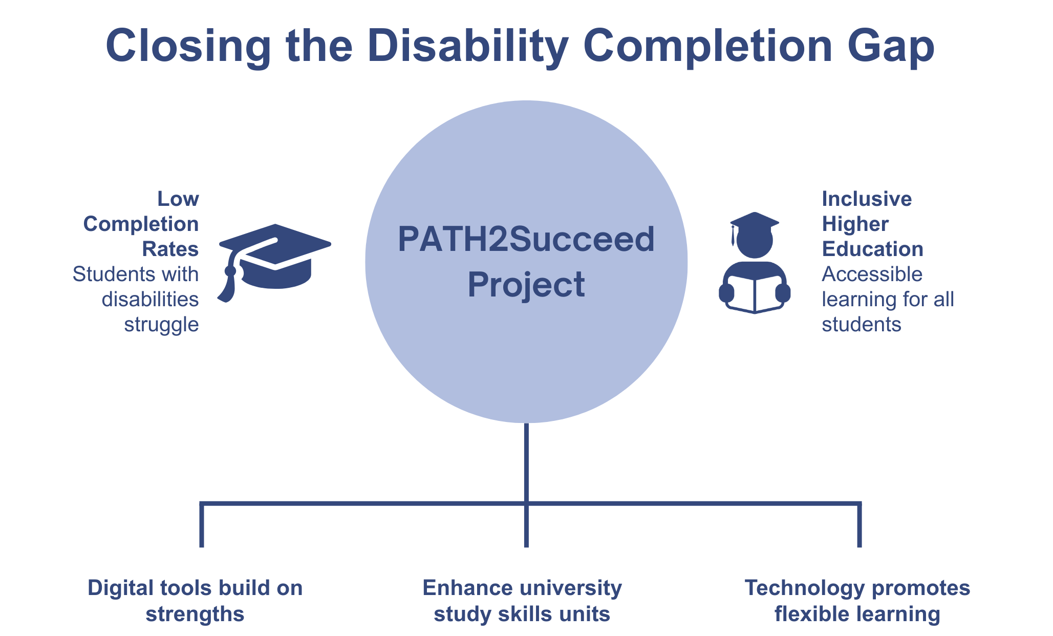 Graphical representation of the PATH project vision